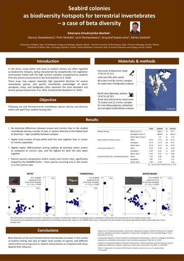 Seabird colonies as biodiversity hotspots for terrestrial invertebrates